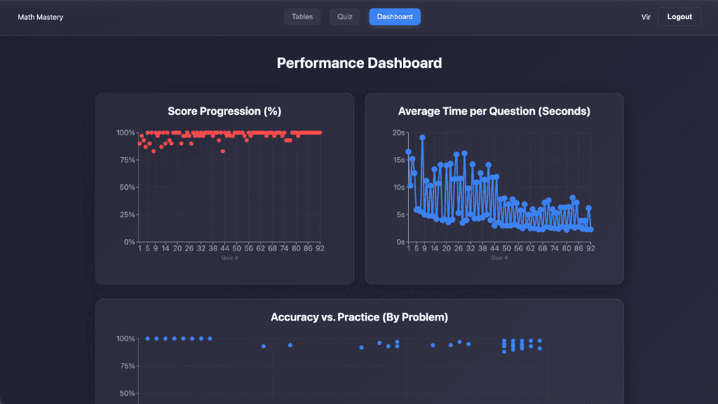 EdTech Platform